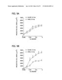 CHEMICALLY-DEFINED ARRAYS FOR SCREENING CELL-SUBSTRATE INTERACTIONS diagram and image