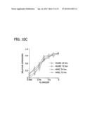 CHEMICALLY-DEFINED ARRAYS FOR SCREENING CELL-SUBSTRATE INTERACTIONS diagram and image