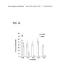 CHEMICALLY-DEFINED ARRAYS FOR SCREENING CELL-SUBSTRATE INTERACTIONS diagram and image