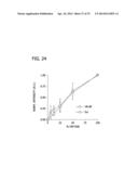 CHEMICALLY-DEFINED ARRAYS FOR SCREENING CELL-SUBSTRATE INTERACTIONS diagram and image