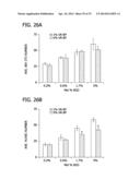 CHEMICALLY-DEFINED ARRAYS FOR SCREENING CELL-SUBSTRATE INTERACTIONS diagram and image