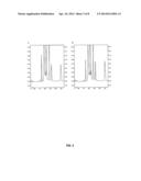 COMPOSITIONS, SYSTEMS AND METHODS FOR THE DIAGNOSIS, PREVENTION AND     TREATMENT OF DISORDERS ASSOCIATED WITH AZETIDINE-2-CARBOXYLIC ACID diagram and image