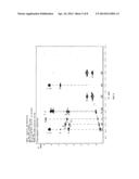 COMPOSITIONS, SYSTEMS AND METHODS FOR THE DIAGNOSIS, PREVENTION AND     TREATMENT OF DISORDERS ASSOCIATED WITH AZETIDINE-2-CARBOXYLIC ACID diagram and image