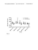 COMPOSITIONS, SYSTEMS AND METHODS FOR THE DIAGNOSIS, PREVENTION AND     TREATMENT OF DISORDERS ASSOCIATED WITH AZETIDINE-2-CARBOXYLIC ACID diagram and image