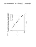 FUNCTIONALIZED POLYMERS AND OLIGOMERS AS CORROSION INHIBITORS AND ANTIWEAR     ADDITIVES diagram and image