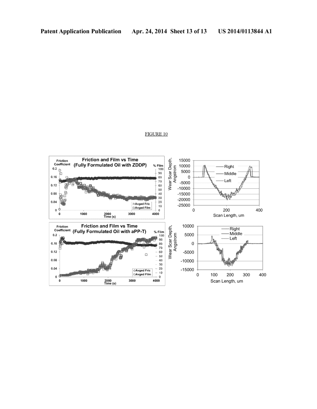 FUNCTIONALIZED POLYMERS AND OLIGOMERS AS CORROSION INHIBITORS AND ANTIWEAR     ADDITIVES - diagram, schematic, and image 14