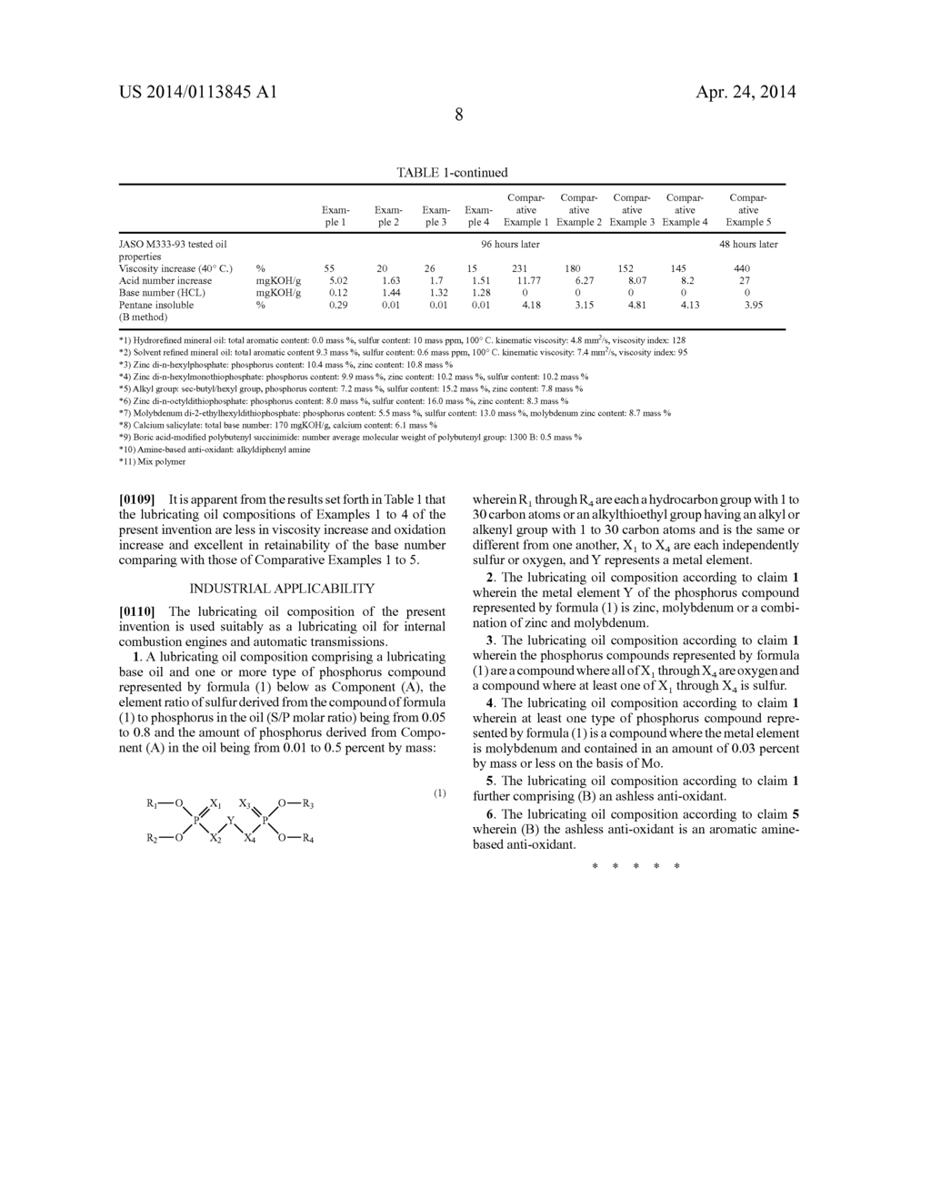 LUBRICATING OIL COMPOSITION - diagram, schematic, and image 09