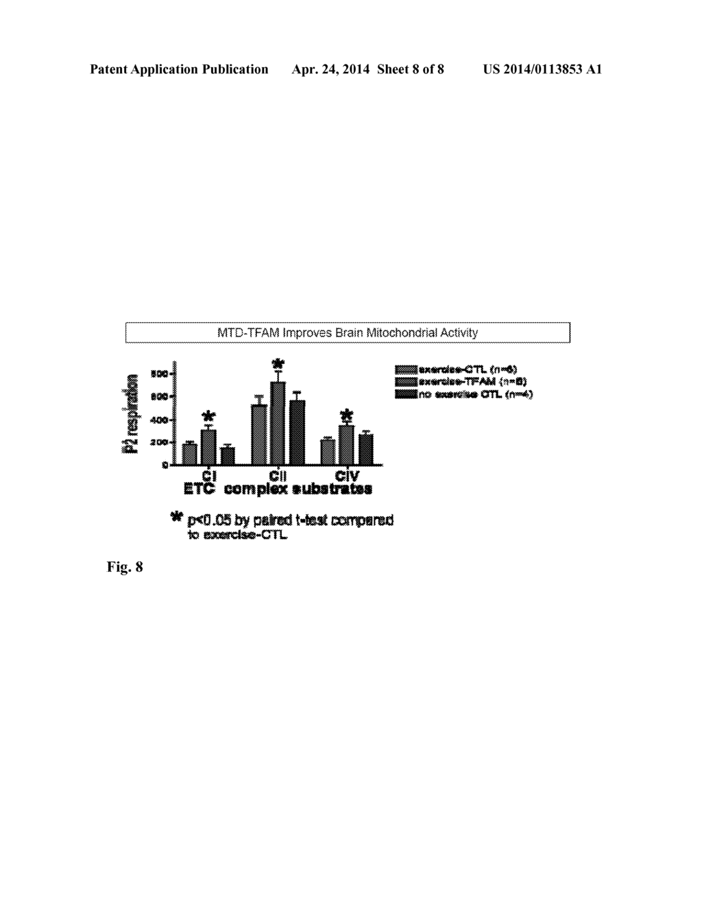 Transducible Polypeptides for Modifying Metabolism - diagram, schematic, and image 09