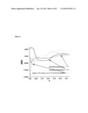 Modification of Peptides via SNAr Reactions of Thiols with Fluorinated     Aromatics diagram and image