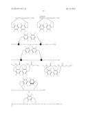 Modification of Peptides via SNAr Reactions of Thiols with Fluorinated     Aromatics diagram and image