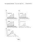 Modified Compstatin With Improved Stability And Binding Properties diagram and image