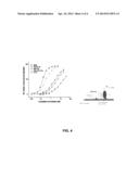 Modified Compstatin With Improved Stability And Binding Properties diagram and image