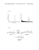 NOVEL SELF-ASSEMBLING DRUG AMPHIPHILES AND METHODS FOR SYNTHESIS AND USE diagram and image