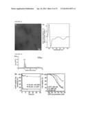 NOVEL SELF-ASSEMBLING DRUG AMPHIPHILES AND METHODS FOR SYNTHESIS AND USE diagram and image