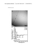 NOVEL SELF-ASSEMBLING DRUG AMPHIPHILES AND METHODS FOR SYNTHESIS AND USE diagram and image