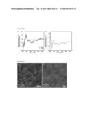 NOVEL SELF-ASSEMBLING DRUG AMPHIPHILES AND METHODS FOR SYNTHESIS AND USE diagram and image