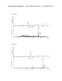 NOVEL SELF-ASSEMBLING DRUG AMPHIPHILES AND METHODS FOR SYNTHESIS AND USE diagram and image