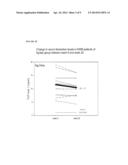 BIOMARKERS FOR ASSESSING TREATMENT OF SIALIC ACID DEFICIENCY DISEASES AND     CONDITIONS diagram and image