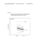 BIOMARKERS FOR ASSESSING TREATMENT OF SIALIC ACID DEFICIENCY DISEASES AND     CONDITIONS diagram and image