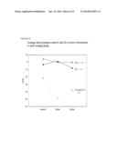 BIOMARKERS FOR ASSESSING TREATMENT OF SIALIC ACID DEFICIENCY DISEASES AND     CONDITIONS diagram and image