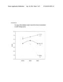 BIOMARKERS FOR ASSESSING TREATMENT OF SIALIC ACID DEFICIENCY DISEASES AND     CONDITIONS diagram and image