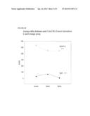 BIOMARKERS FOR ASSESSING TREATMENT OF SIALIC ACID DEFICIENCY DISEASES AND     CONDITIONS diagram and image