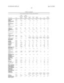 BIOMARKERS FOR ASSESSING TREATMENT OF SIALIC ACID DEFICIENCY DISEASES AND     CONDITIONS diagram and image