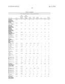 BIOMARKERS FOR ASSESSING TREATMENT OF SIALIC ACID DEFICIENCY DISEASES AND     CONDITIONS diagram and image