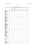 BIOMARKERS FOR ASSESSING TREATMENT OF SIALIC ACID DEFICIENCY DISEASES AND     CONDITIONS diagram and image