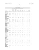 BIOMARKERS FOR ASSESSING TREATMENT OF SIALIC ACID DEFICIENCY DISEASES AND     CONDITIONS diagram and image