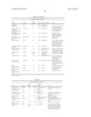 BIOMARKERS FOR ASSESSING TREATMENT OF SIALIC ACID DEFICIENCY DISEASES AND     CONDITIONS diagram and image