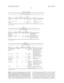 BIOMARKERS FOR ASSESSING TREATMENT OF SIALIC ACID DEFICIENCY DISEASES AND     CONDITIONS diagram and image