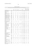 BIOMARKERS FOR ASSESSING TREATMENT OF SIALIC ACID DEFICIENCY DISEASES AND     CONDITIONS diagram and image