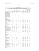 BIOMARKERS FOR ASSESSING TREATMENT OF SIALIC ACID DEFICIENCY DISEASES AND     CONDITIONS diagram and image