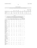 BIOMARKERS FOR ASSESSING TREATMENT OF SIALIC ACID DEFICIENCY DISEASES AND     CONDITIONS diagram and image