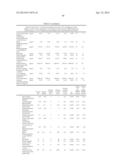 BIOMARKERS FOR ASSESSING TREATMENT OF SIALIC ACID DEFICIENCY DISEASES AND     CONDITIONS diagram and image