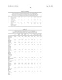 BIOMARKERS FOR ASSESSING TREATMENT OF SIALIC ACID DEFICIENCY DISEASES AND     CONDITIONS diagram and image