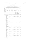 BIOMARKERS FOR ASSESSING TREATMENT OF SIALIC ACID DEFICIENCY DISEASES AND     CONDITIONS diagram and image