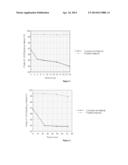 Stabilized 1, 25-Dihydroxyvitamin D2 and Method of Making Same diagram and image