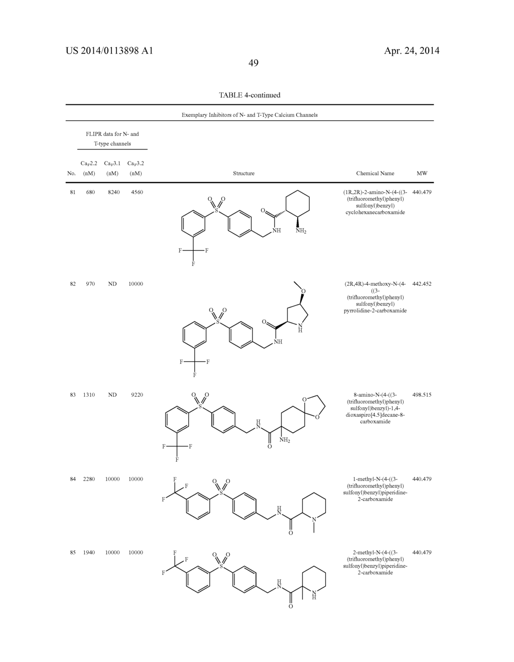 BISARYLSULFONE AND DIALKYLARYLSULFONE COMPOUNDS AS CALCIUM CHANNEL     BLOCKERS - diagram, schematic, and image 50