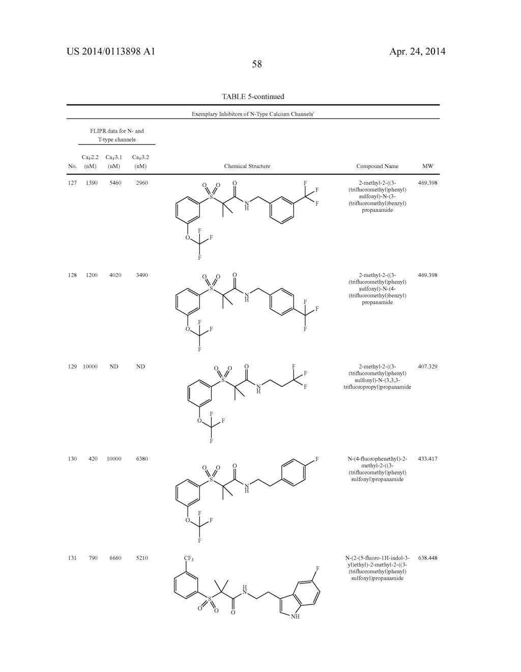 BISARYLSULFONE AND DIALKYLARYLSULFONE COMPOUNDS AS CALCIUM CHANNEL     BLOCKERS - diagram, schematic, and image 59