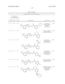 BISARYLSULFONE AND DIALKYLARYLSULFONE COMPOUNDS AS CALCIUM CHANNEL     BLOCKERS diagram and image