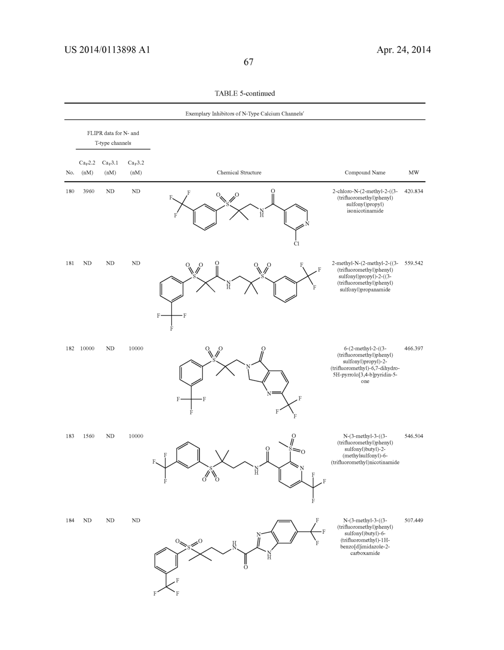 BISARYLSULFONE AND DIALKYLARYLSULFONE COMPOUNDS AS CALCIUM CHANNEL     BLOCKERS - diagram, schematic, and image 68