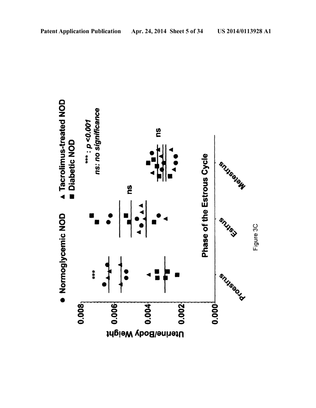 METHODS AND COMPOSITIONS FOR ENHANCING FERTILITY AND/OR INHIBITING     PREGNANCY FAILURE AND RESTORING GLUCOSE TOLERANCE - diagram, schematic, and image 06