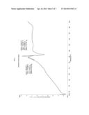 PROCESS FOR THE PREPARATION AND PURIFICATION OF AZILSARTAN MEDOXOMIL diagram and image