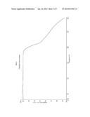 PROCESS FOR THE PREPARATION AND PURIFICATION OF AZILSARTAN MEDOXOMIL diagram and image