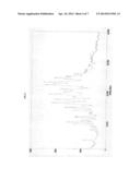 PROCESS FOR THE PREPARATION AND PURIFICATION OF AZILSARTAN MEDOXOMIL diagram and image