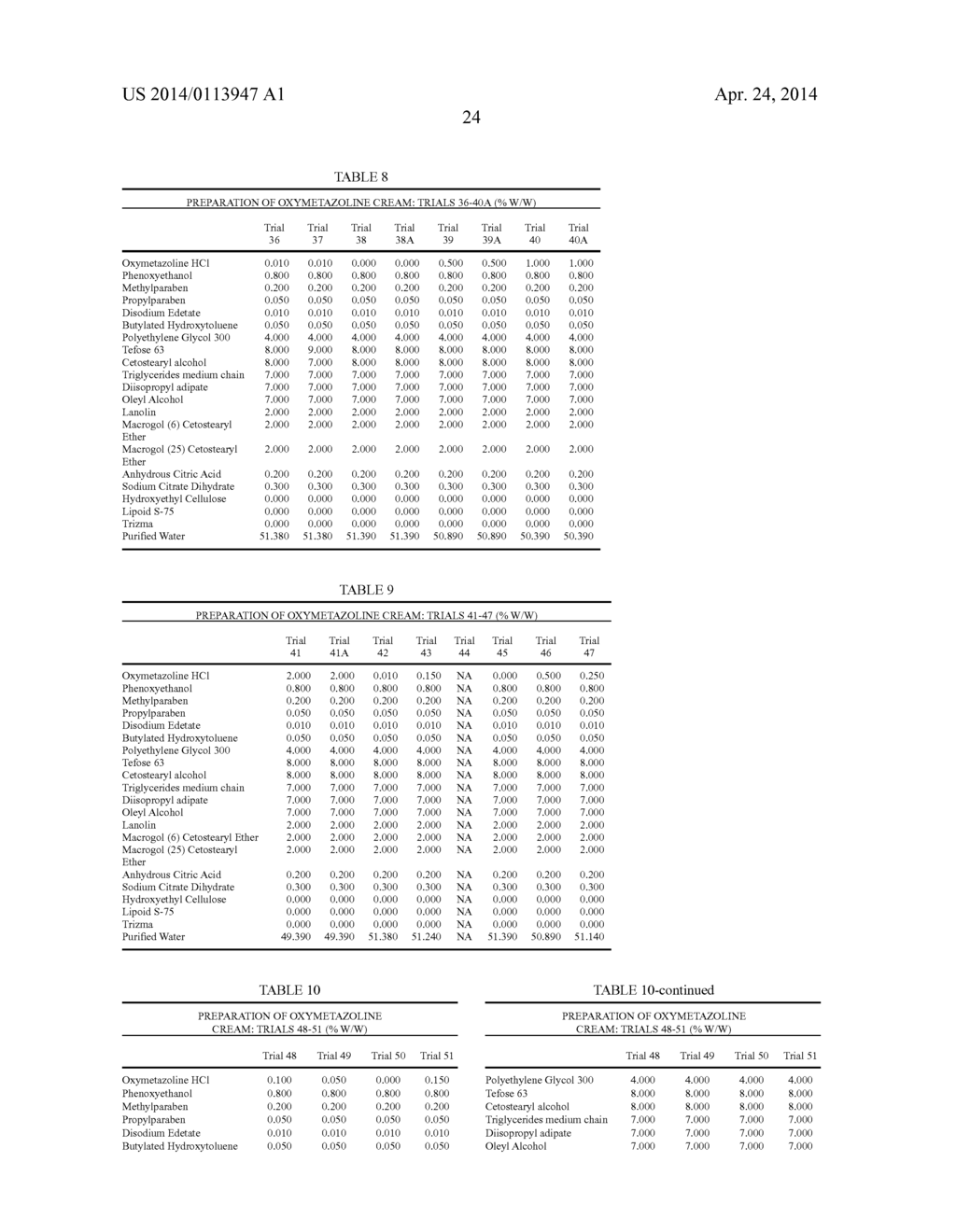 PHARMACEUTICAL CREAM COMPOSITIONS OF OXYMETAZOLINE AND METHODS OF USE - diagram, schematic, and image 30