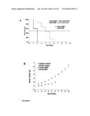 ERK INHIBITORS FOR USE IN TREATING SPINAL MUSCULAR ATROPHY diagram and image