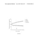 Preventing And/Or Treating Cardiovascular Disease And/Or Associated Heart     Failure diagram and image